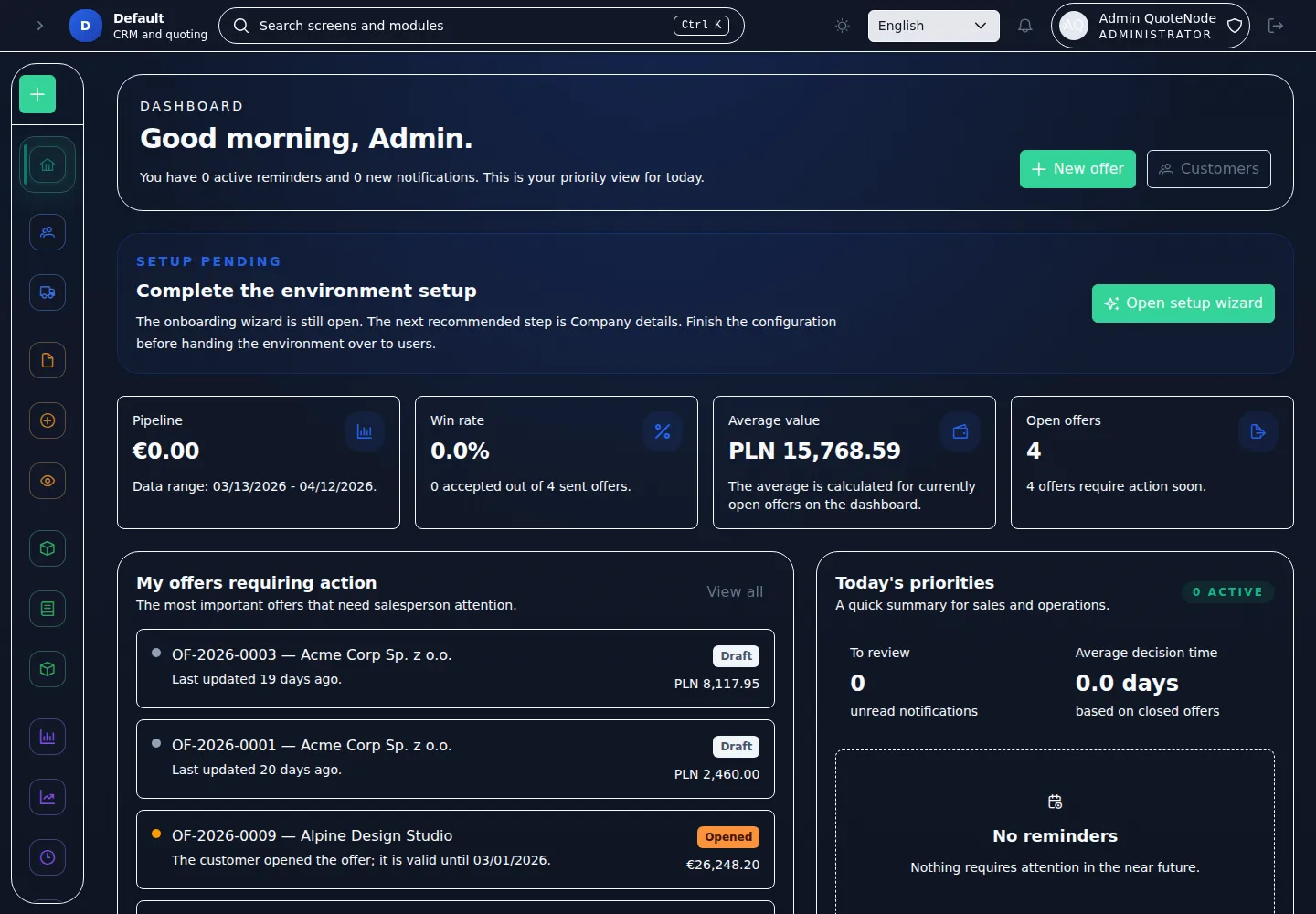 Resumen del dashboard